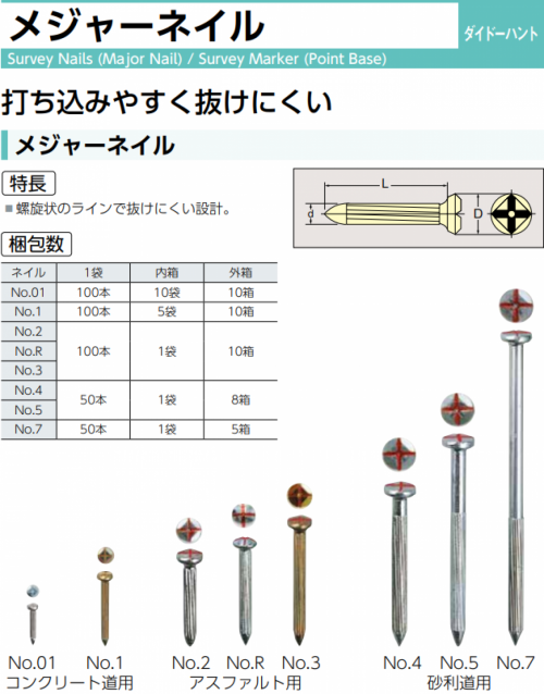 メジャーネイル 画像1