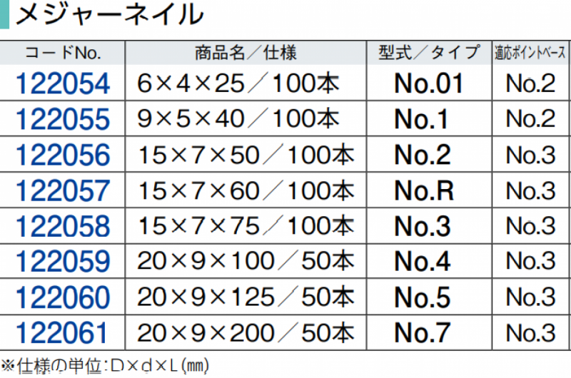 メジャーネイル 画像2