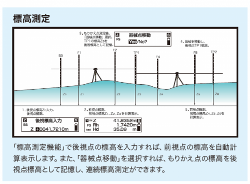 DL-500 画像2