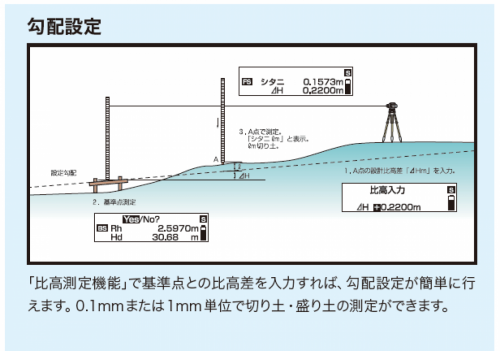 DL-500 画像3