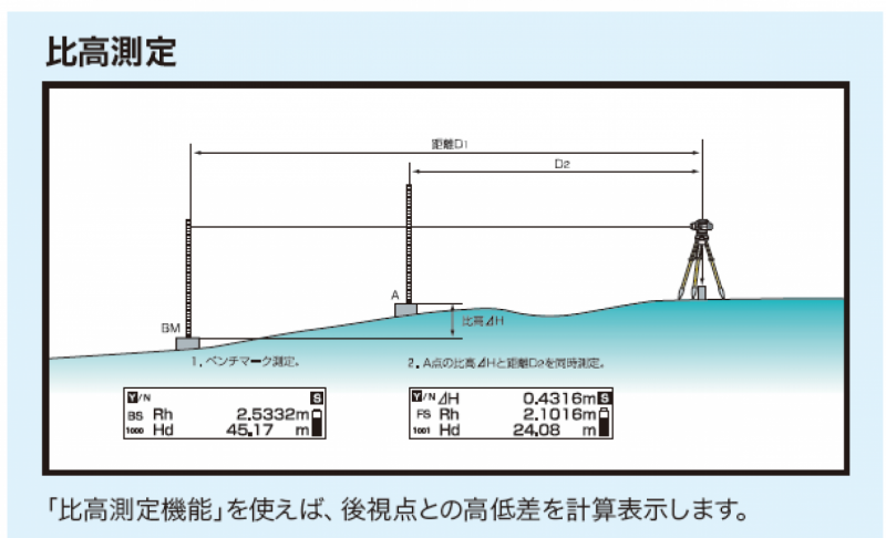 DL-500 画像4