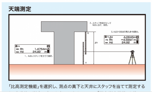 DL-500 画像5